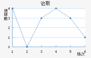 ڱ˹Ͻ