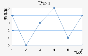 ˹ά(U23)