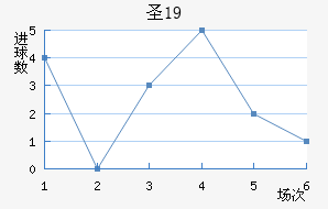 ʥU19