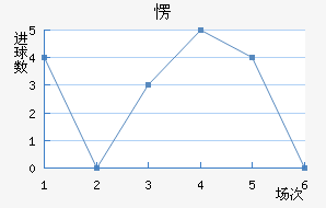 ۶