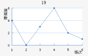 ɵU19