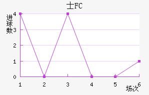 ʿFC