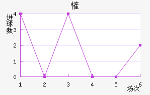 ȶ