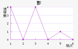 躽