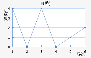 FCӴ