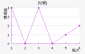 FCӴ