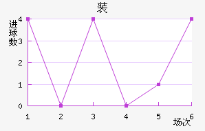 װ½