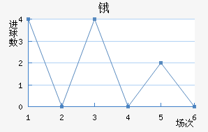 ﰺ