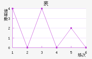 װ½