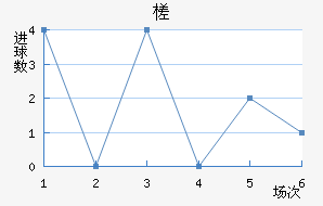 鶼˹
