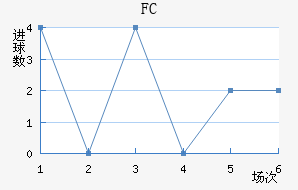 FCƿ