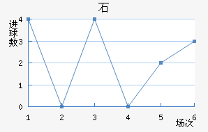 ʯ½