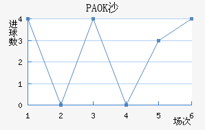 PAOKɳ