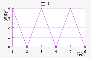 ʿFC