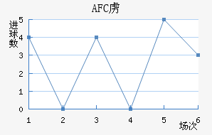 AFC²ǽ