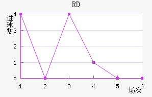 RD