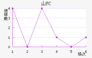 ɽFC