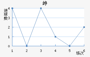 Ῠ