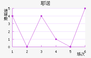 Үŵ½