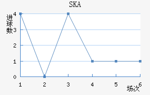 SKAǽ