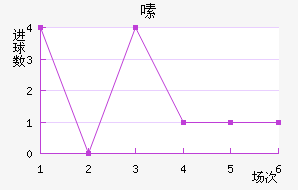 ༱