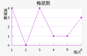 ÷˶˹