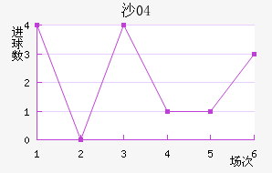 ɳ04