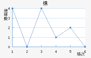 ﾺ