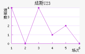 Ŧ˹U23
