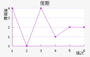 ֶ˹