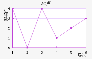 AC¬