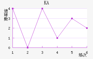 KA