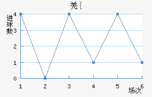 Ǽ{