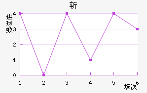 ն