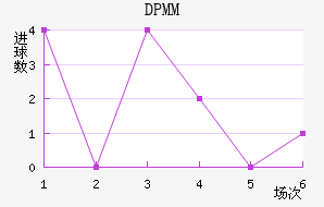 DPMM