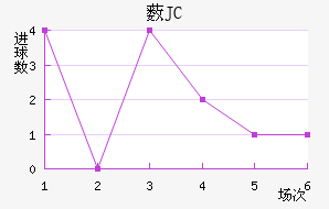 ޴JC