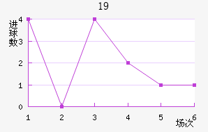 ɵU19