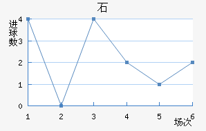 ʯ½