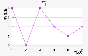 ʥն