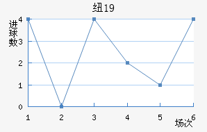ŦױU19