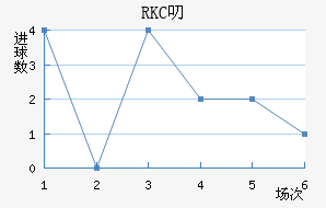 RKC߶˽