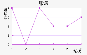 Үŵ½