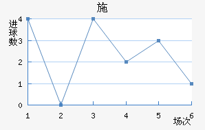 ʩ