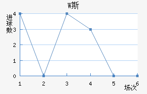 W˹