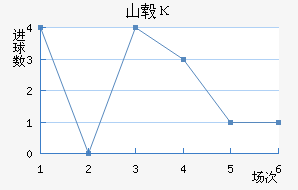 ɽ챦ʯ