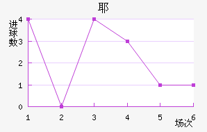 Үǽ