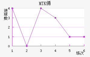 MTKٸǽ