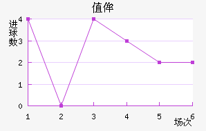 ֵٰ