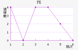 FK
