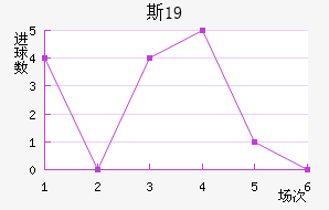 ˹пU19